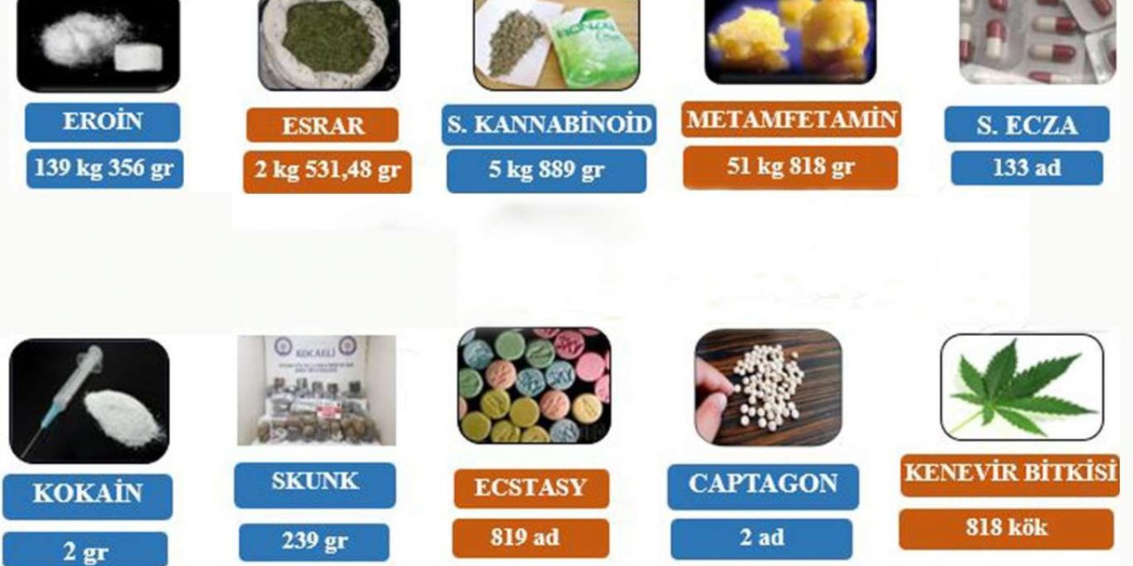Kocaeli'de mayıs ayı içerisinde 139 kilogram eroin ele geçirildi, 50 kişi tutuklandı