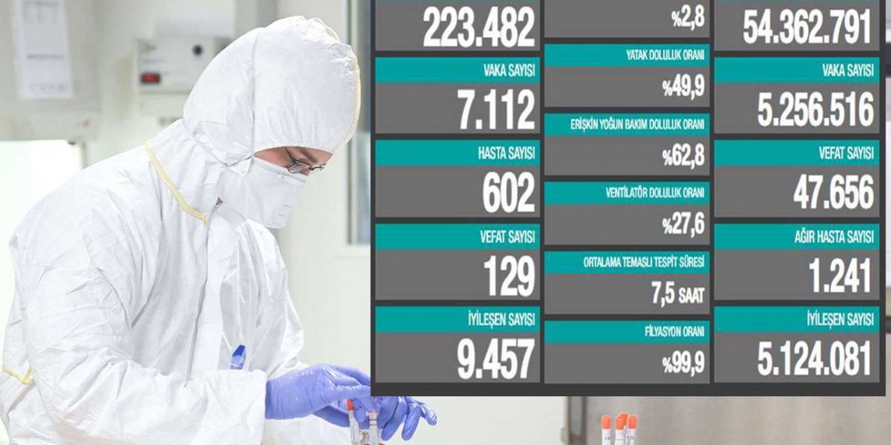 Turkey’s coronavirus death toll rises to 47,656