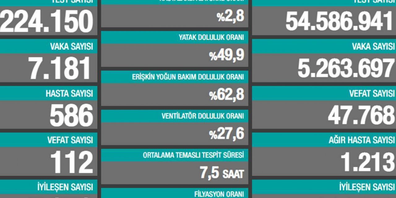 Li Tirkîyê û bakurê Kurdistanê di 24 seatên dawî de 112 kes mirin