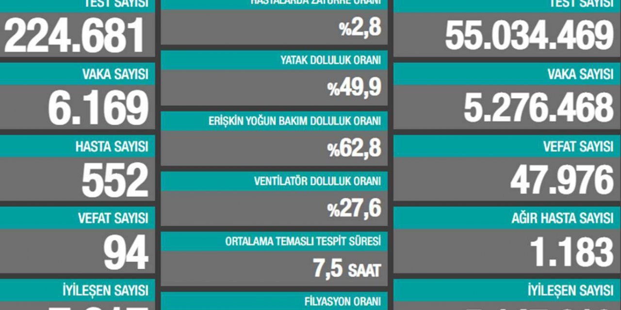 Li Tirkîyê û bakurê Kurdistanê di 24 seatên dawî de 94 kes mirin