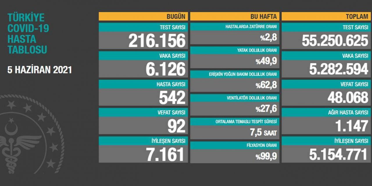 Li Tirkîyê û bakurê Kurdistanê di 24 seatên dawî de 92 kes mirin