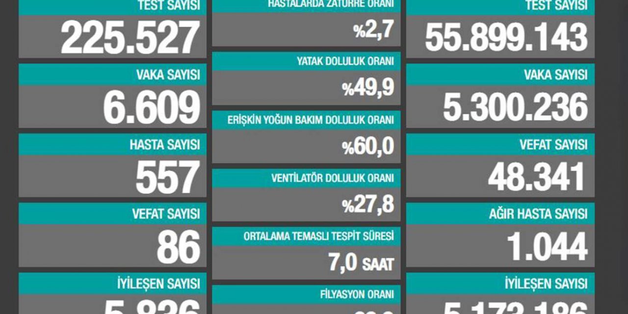 Li Tirkîyê û bakurê Kurdistanê di 24 seatên dawî de 86 kes mirin