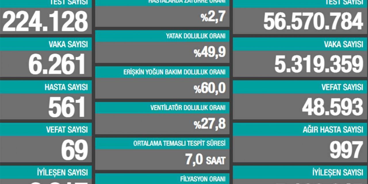 Li Tirkîyê û bakurê Kurdistanê di 24 seatên dawî de 69 kes mirin