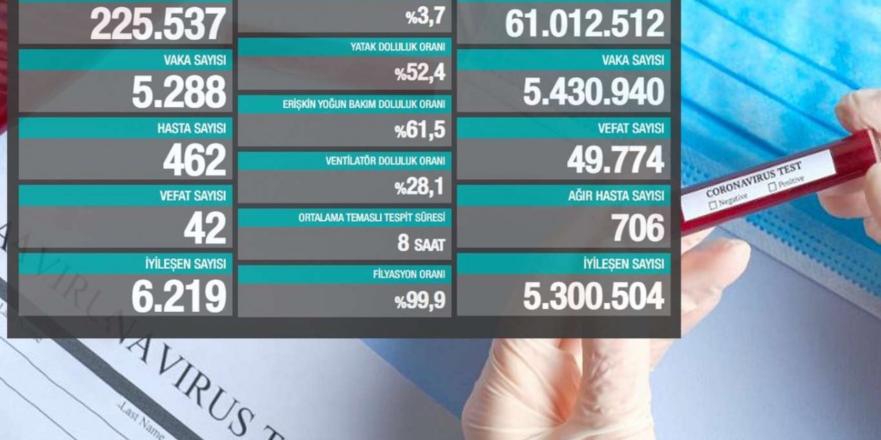 Sağlık Bakanlığı güncel Coronavirus tablosunu paylaştı