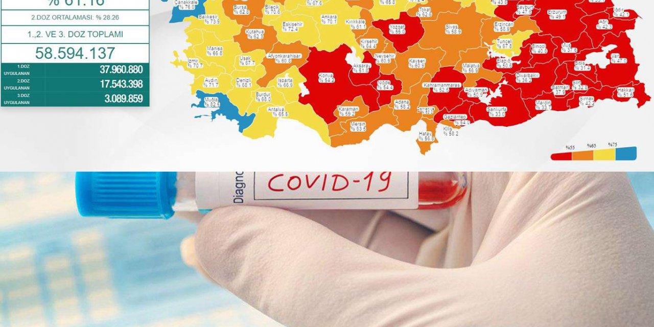 Türkiye'de son 24 saatte 49 kişi vefat etti 5 bin 404 vaka tespit edildi