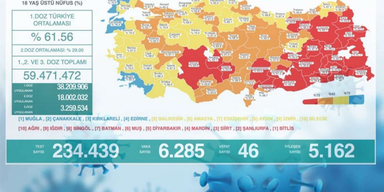 Li Tirkîyê di 24 seatên dawî de 46 kes mirin