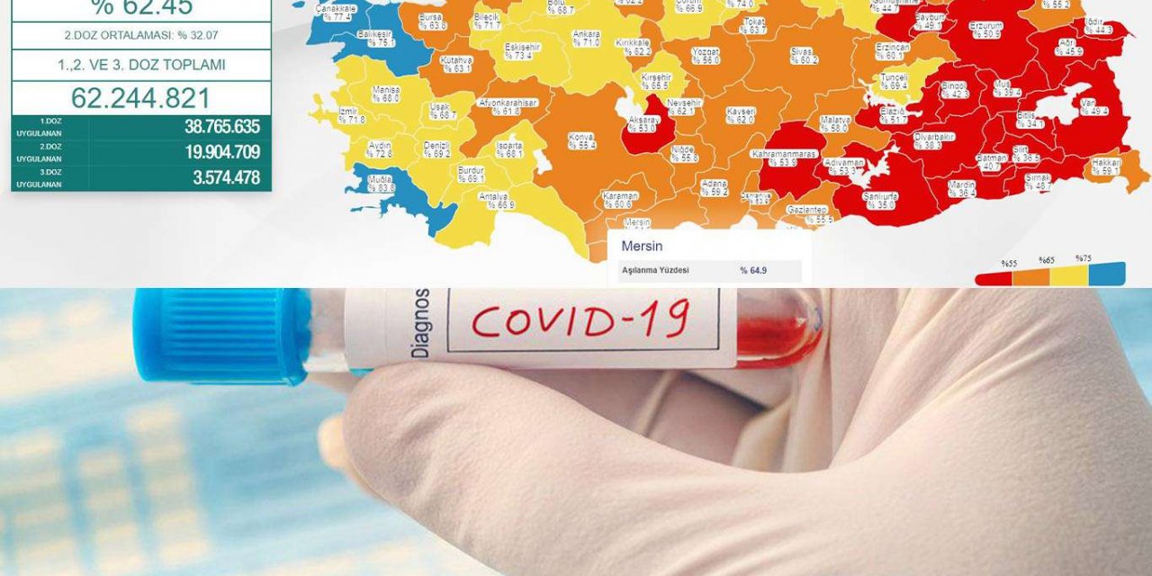 Türkiye'de son 24 saatte 35 kişi vefat etti 6 bin 918 vaka tespit edildi