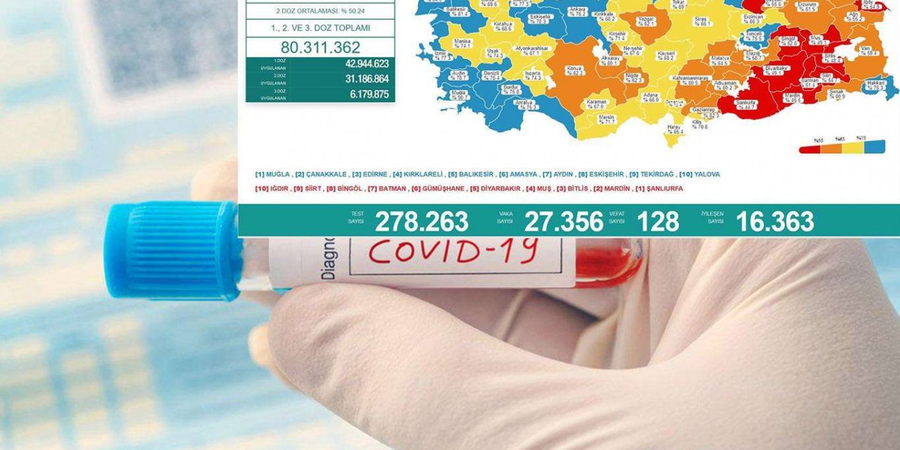 Li Tirkîyê di 24 seatên dawî de 128 kes mirin