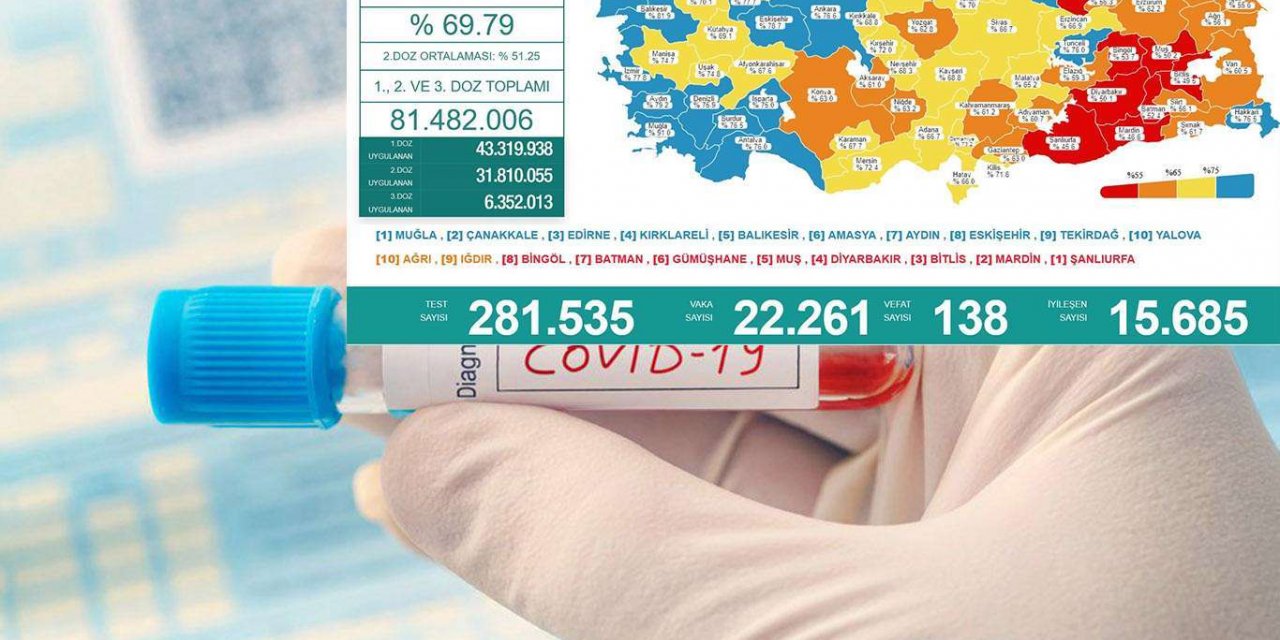 Li Tirkîyê di 24 seatên dawî de 138 kes mirin