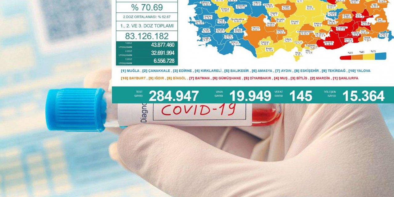 Türkiye'de son 24 saatte 145 kişi vefat etti 19 bin 949 vaka tespit edildi