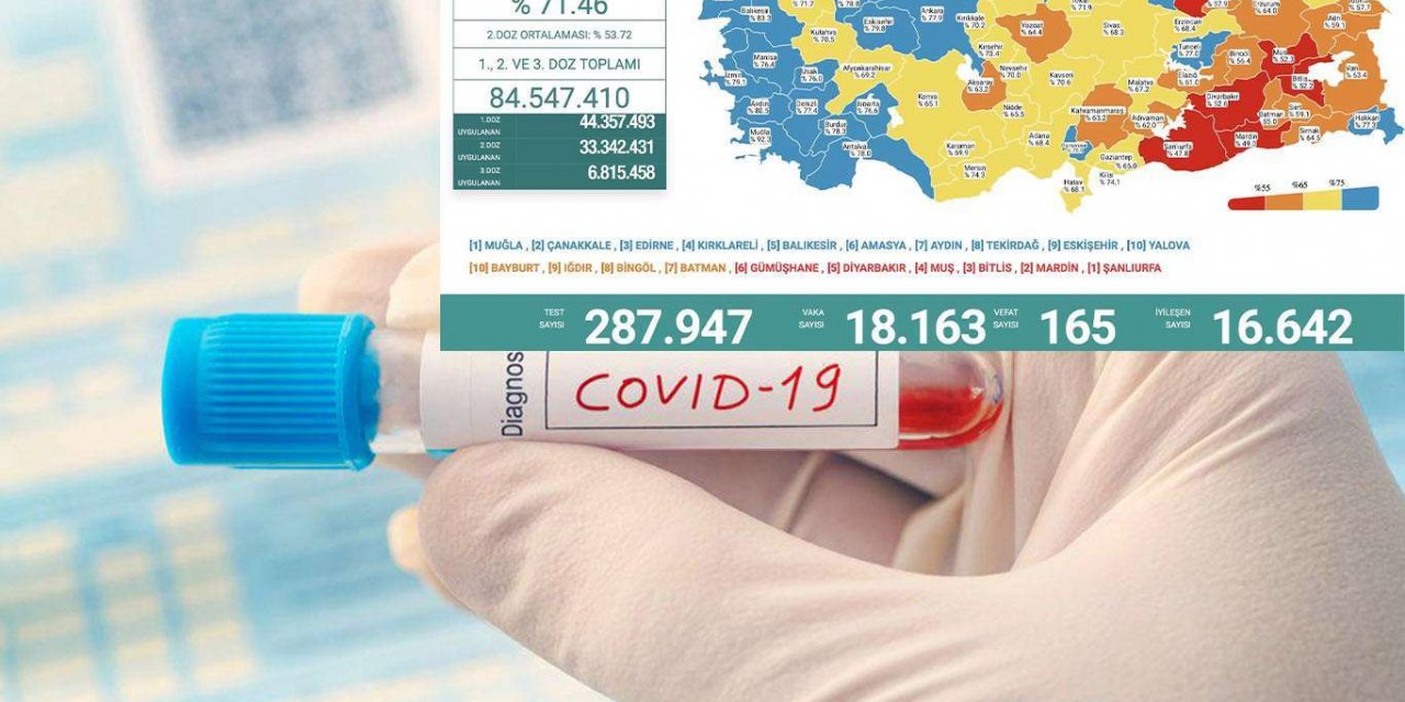 Li Tirkîyê di 24 seatên dawî de 165 kes mirin