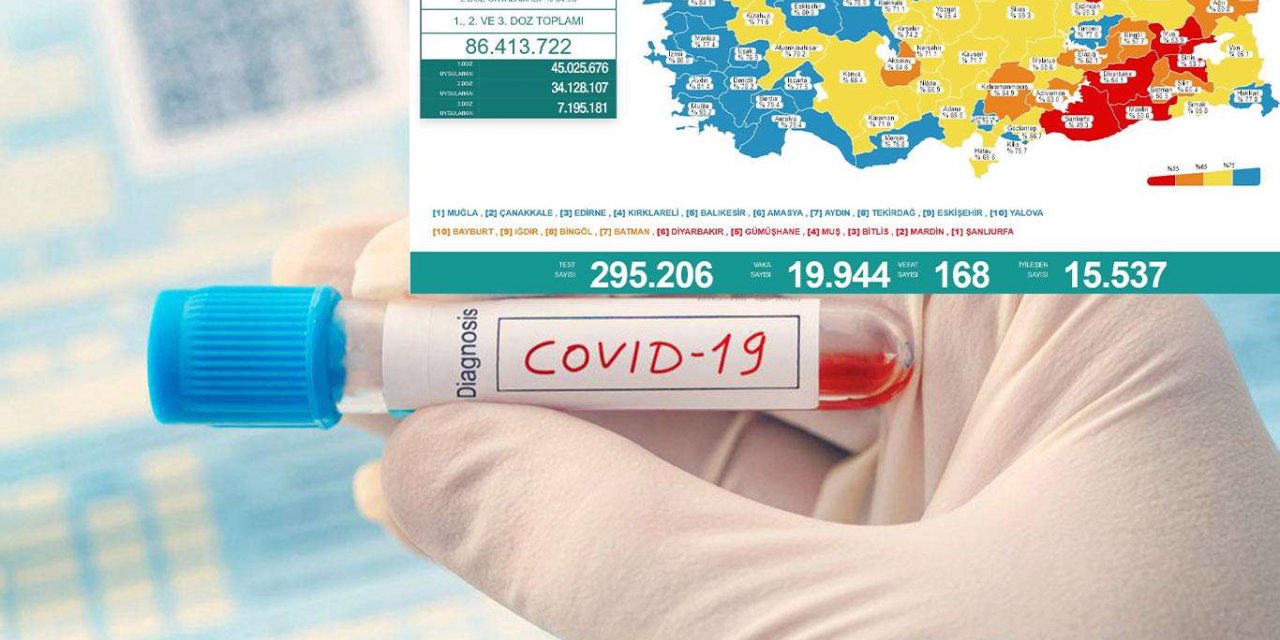 Türkiye Coronavirus tablosu açıklandı 168 kişi vefat etti