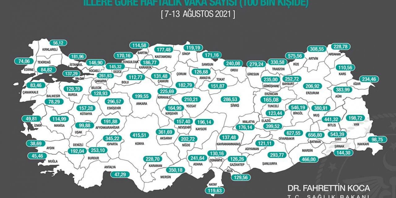 İllere göre haftalık Coronavirus verileri açıklandı: En yüksek artış Batman'da yaşandı