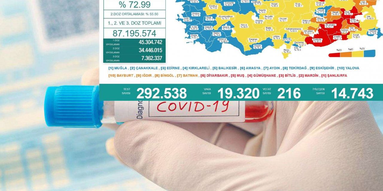 Türkiye'de Covid-19'a bağlı vefat sayısı hızla artıyor