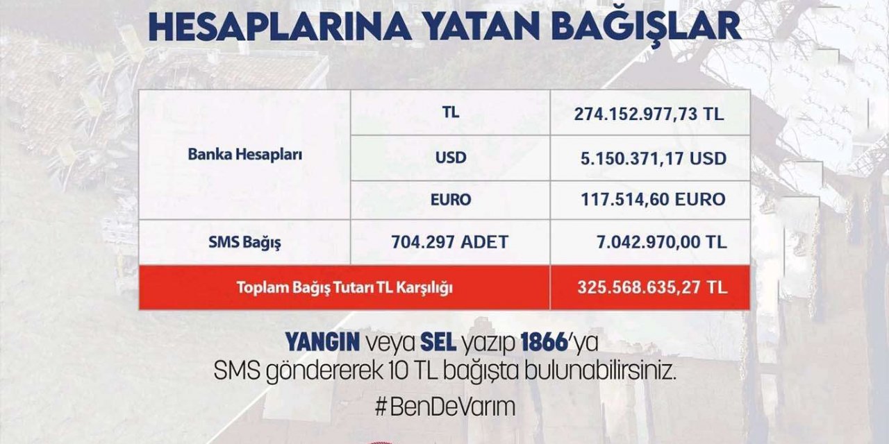 AFAD yapılan bağış miktarını açıkladı