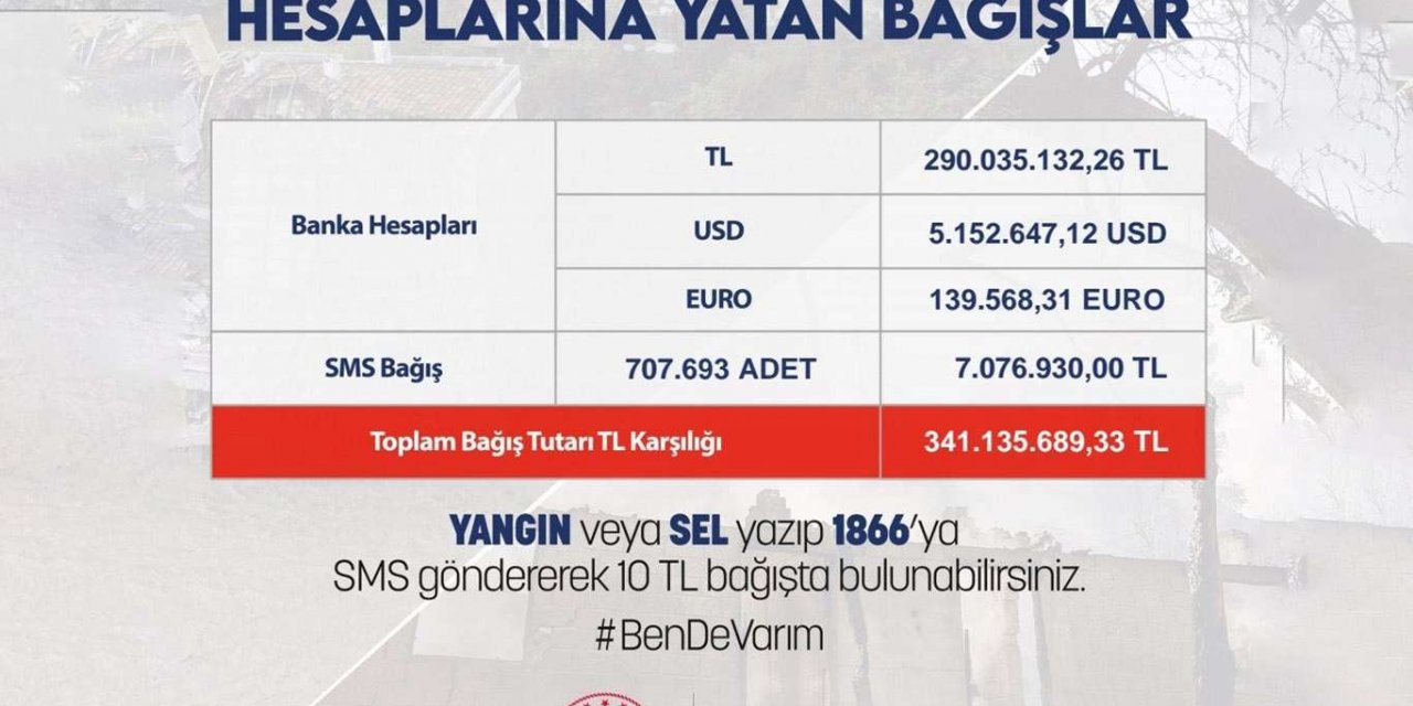 Bakan Soylu yangın ve sel afeti destek hesabına yatan bağışları açıkladı