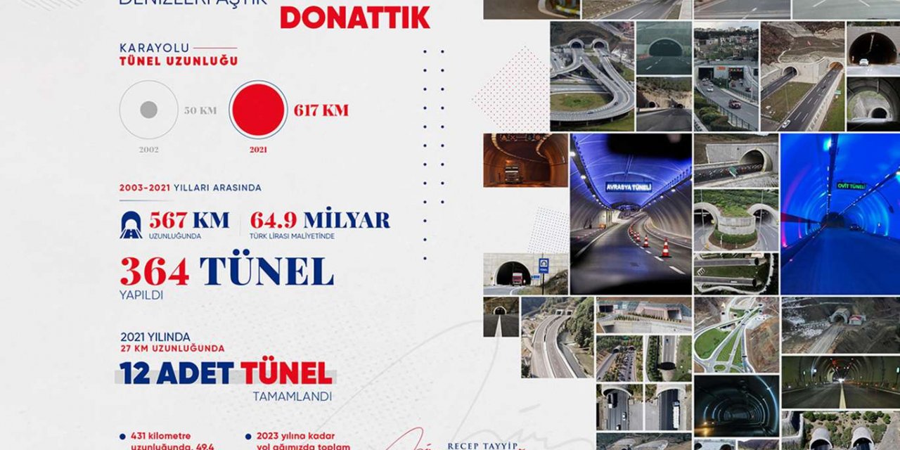 Cumhurbaşkanı Erdoğan: 19 yılda 364 tünel hizmete açtık