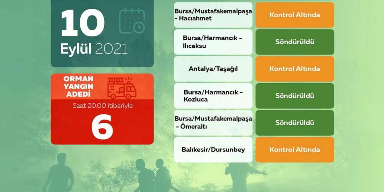 OGM: Bugün çıkan 6 orman yangını kontrol altına alındı