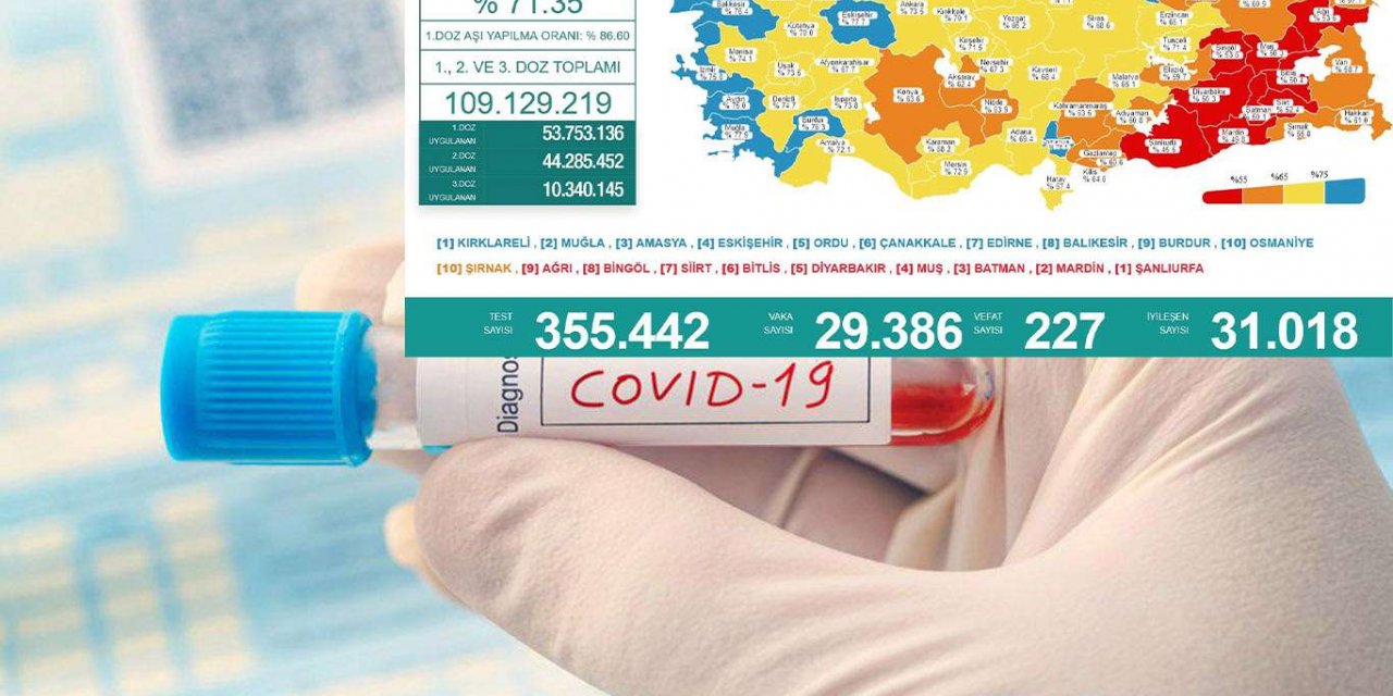 Türkiye'de günlük vaka sayısı 30 bine yaklaştı