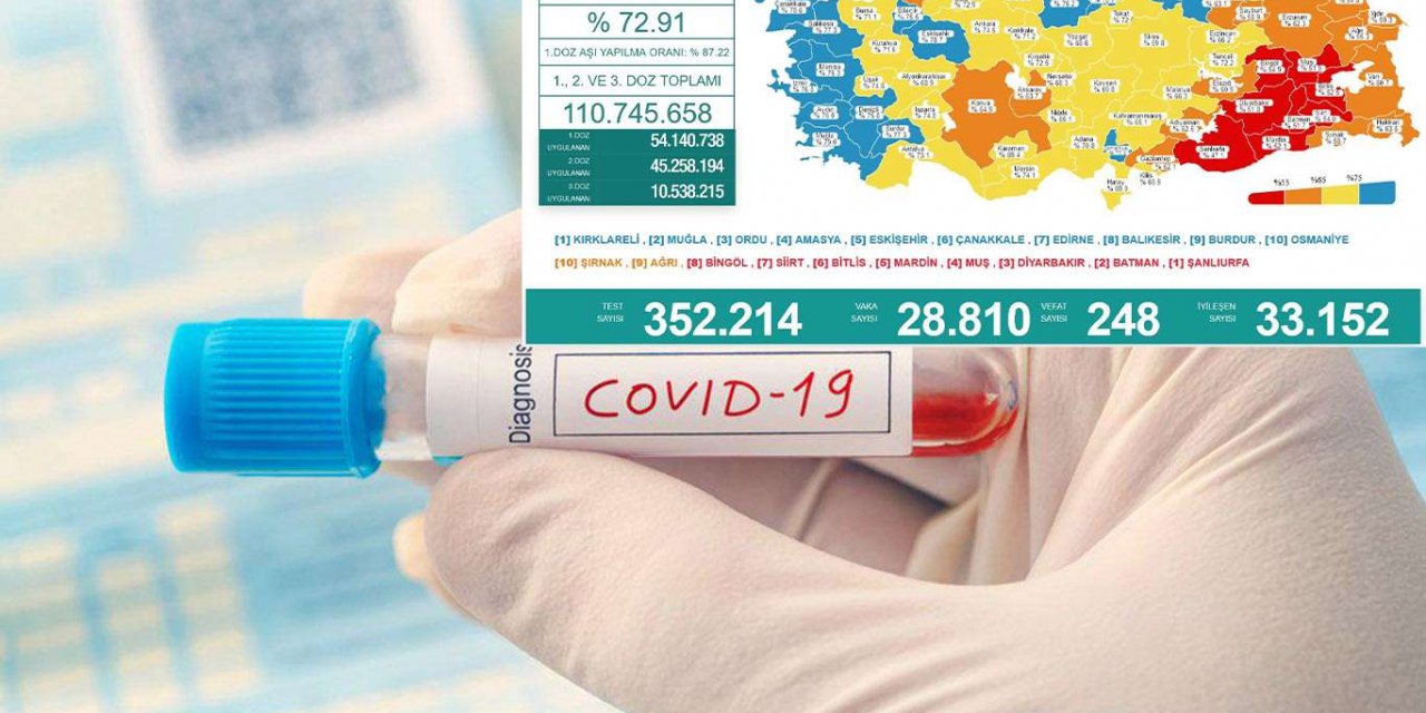 Türkiye'de Covid-19 vefat sayısı yeniden yükselişe geçti