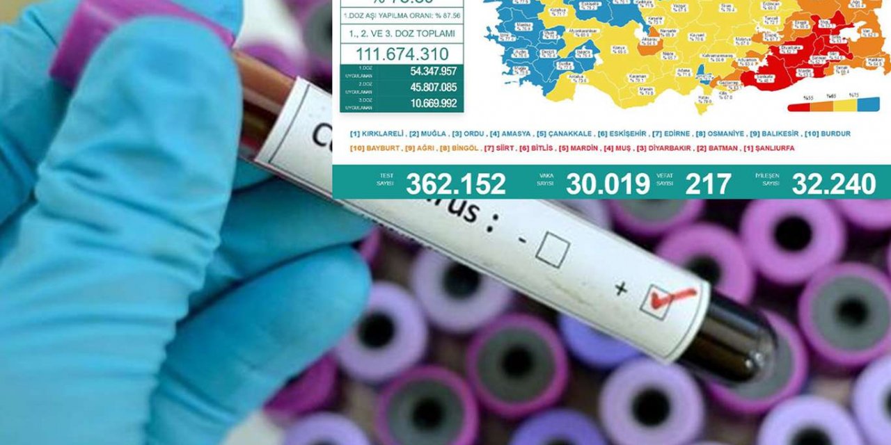 Türkiye'de son 24 saatte 30 bin 19 vaka tespit edildi 217 kişi vefat etti