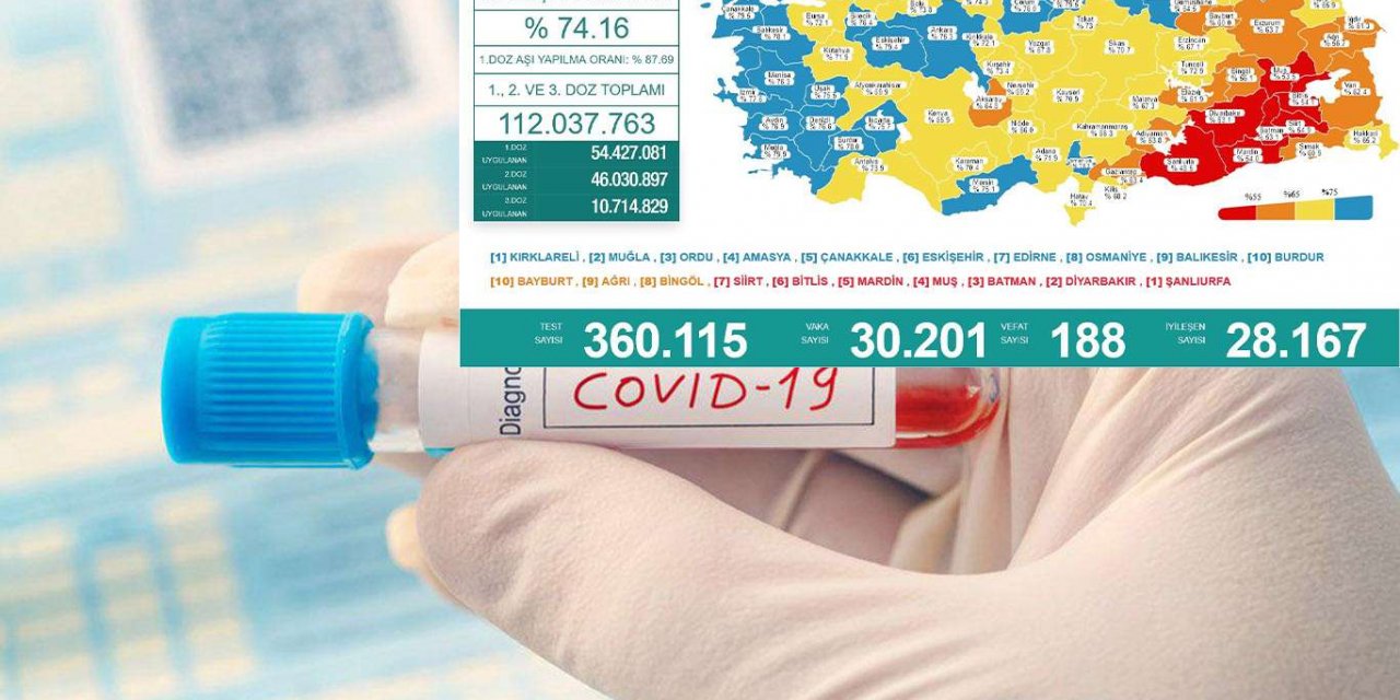 Türkiye'de uzun bir aranın ardından vefat sayısı 200'ün altına düştü