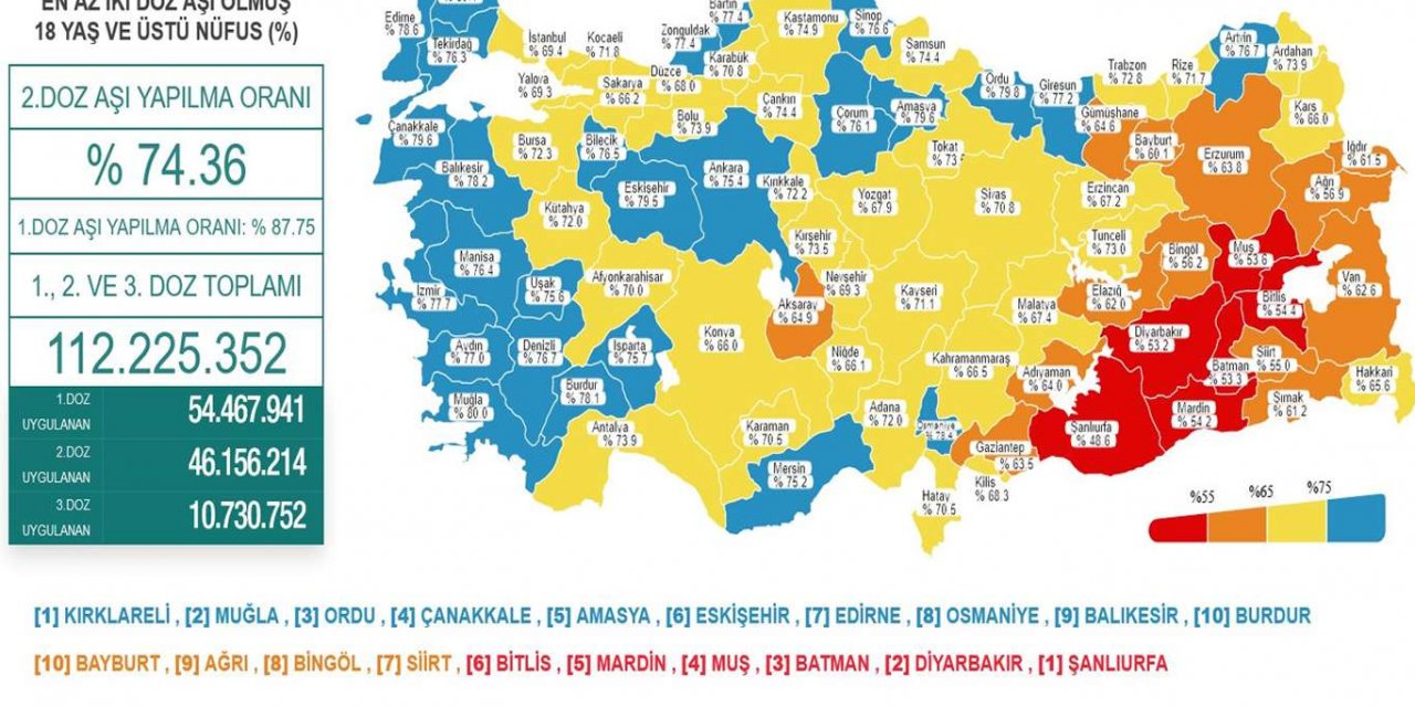Türkiye'de son 24 saatte 28 bin 645 vaka tespit edildi 206 kişi vefat etti