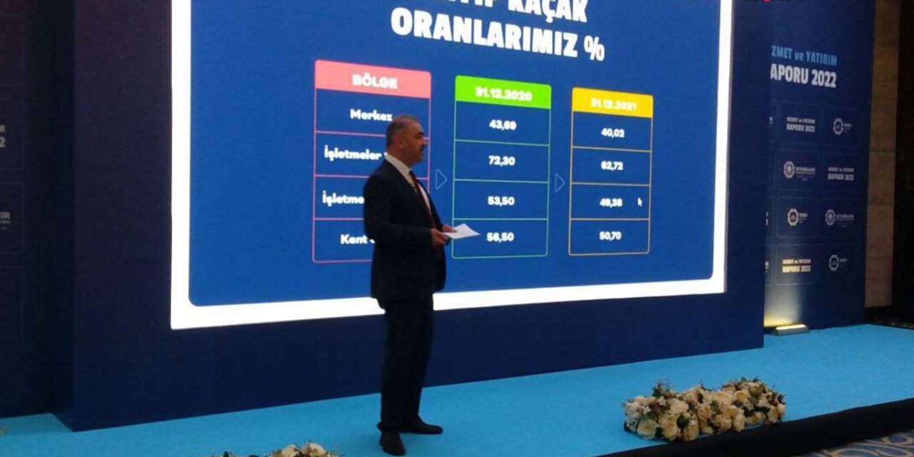 DİSKİ, 2022 Hizmet ve yatırım raporunu açıkladı