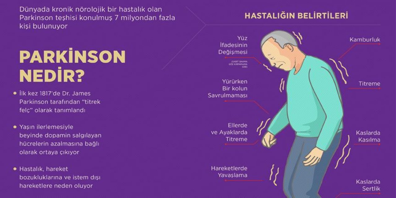 Parkinson nedir ve tedavisi var mıdır?
