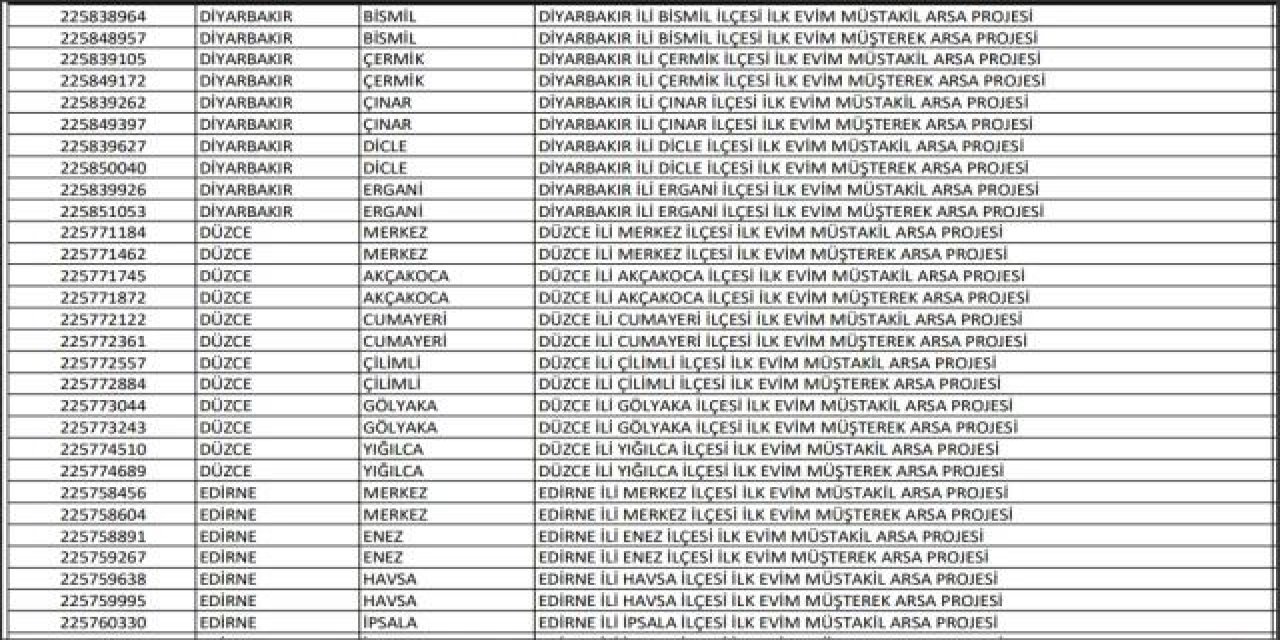 TOKİ İlk Evim Arsa Projesinde Çınar ilçemizde yer alıyor