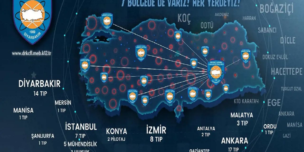 Diyarbakır Rekabet Kurumu Cumhuriyet Fen Lisesi tıp fakültelerine 60 öğrenci kazandırdı