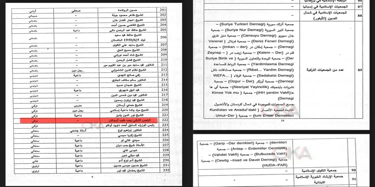 Ji rejîm Sûrîyeyê lîsteyeke “fînansmana terorê” ku jê re bertek tê nîşandan: HUDA PAR jî di lîsteyê de ye!