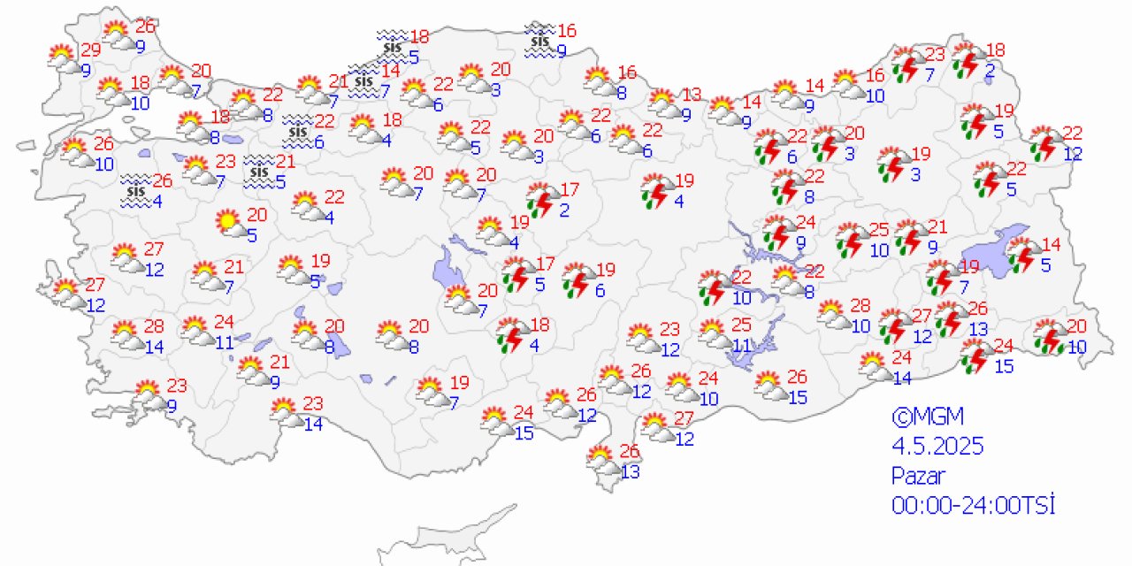 Türkiye genelinde hava durumu