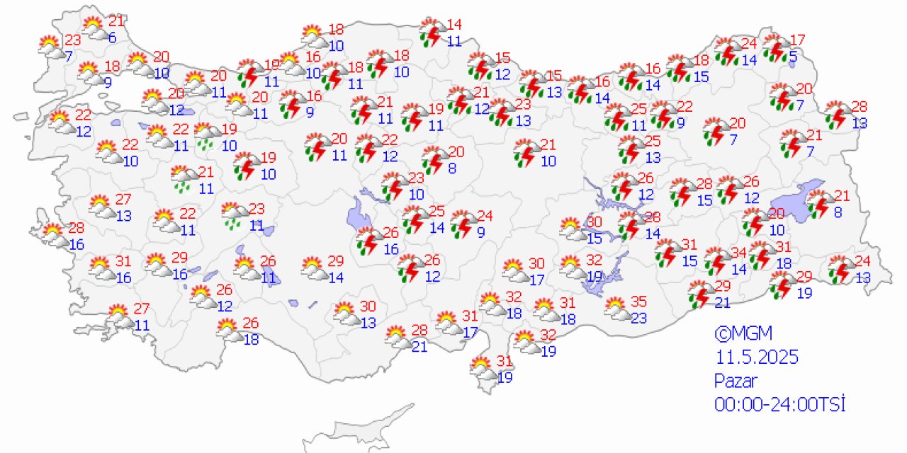 Türkiye genelinde hava durumu