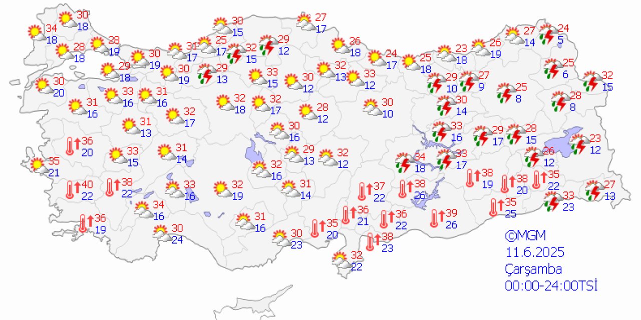 Türkiye genelinde hava durumu