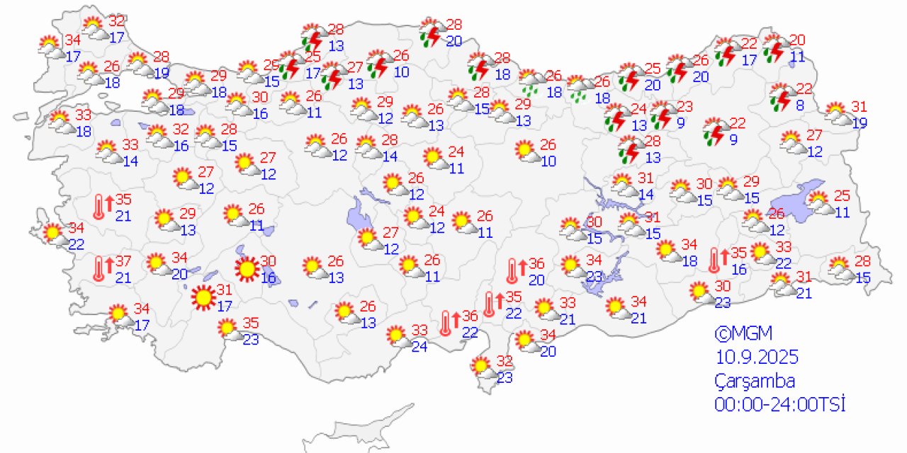 Ülke genelinde hava durumu