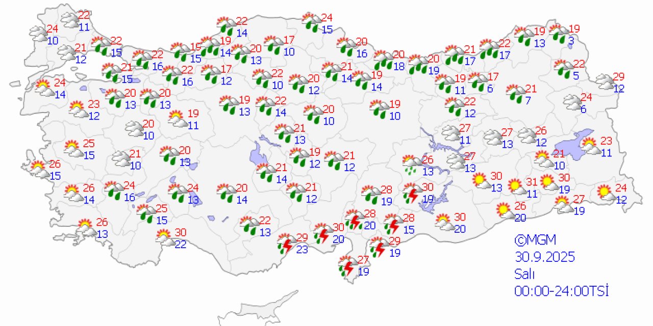 Ülke genelinde hava durumu