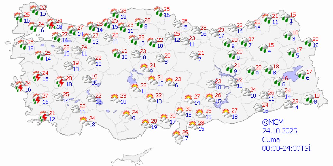 Ülke genelinde hava durumu