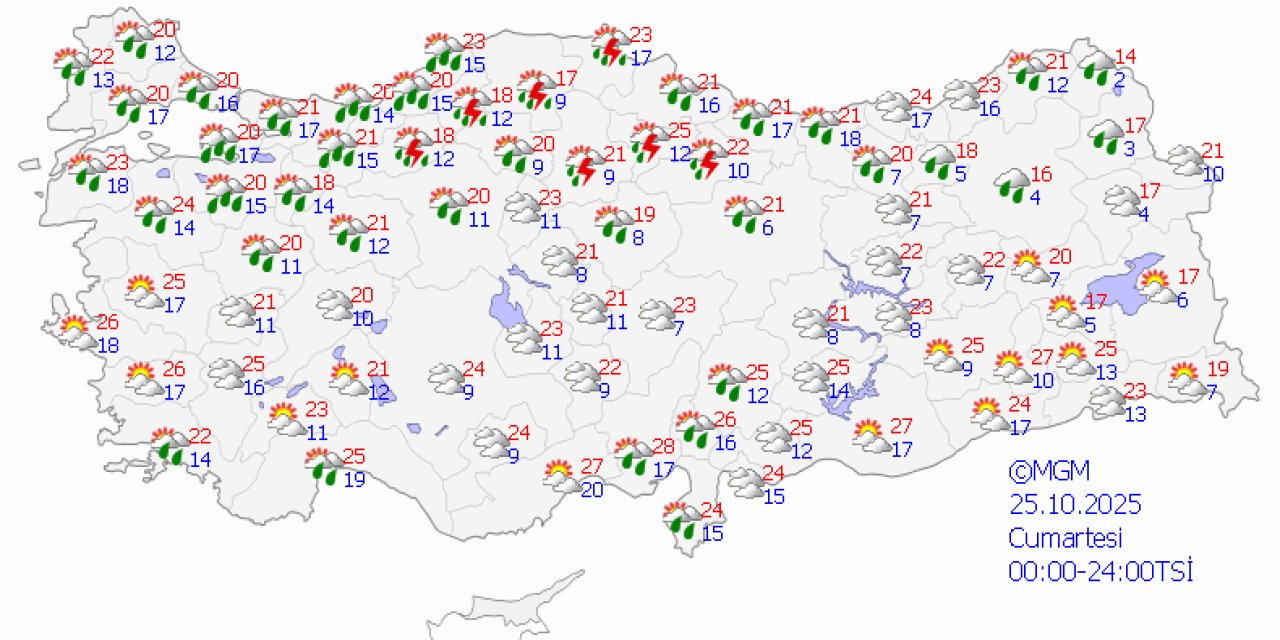 Ülke genelinde hava durumu