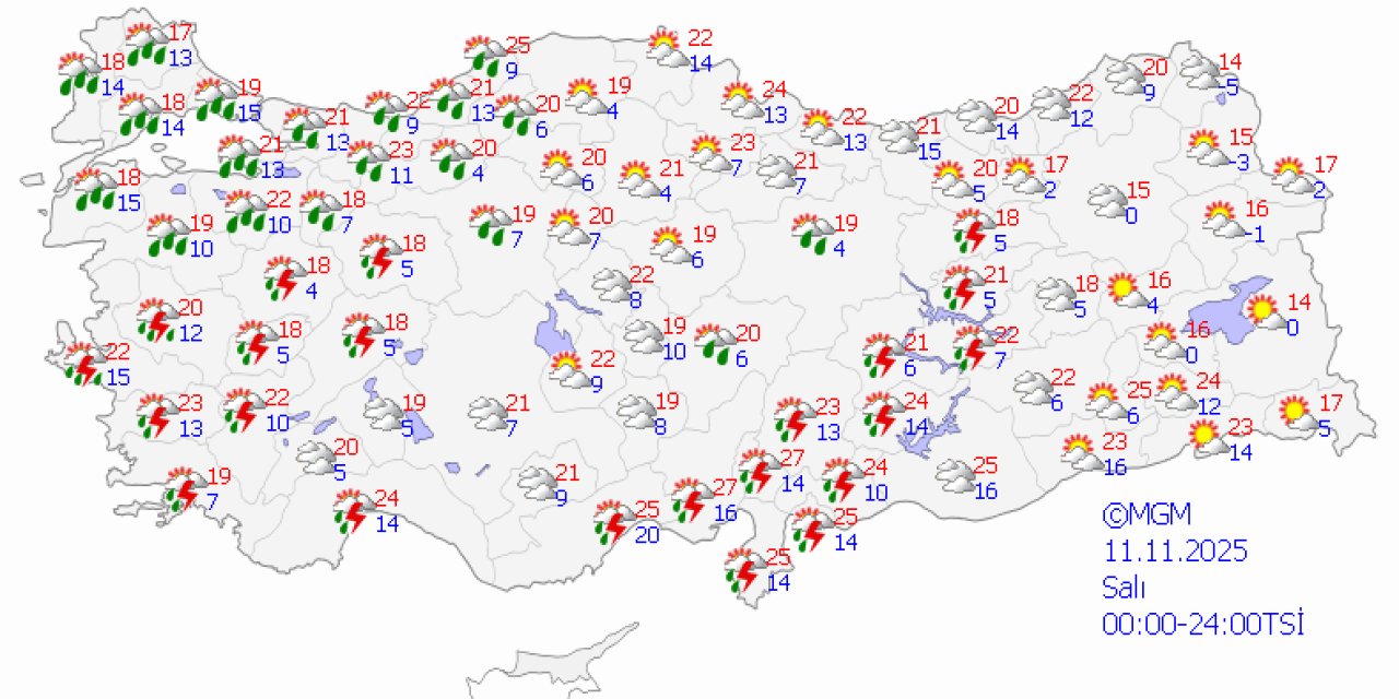 Ülke genelinde hava durumu