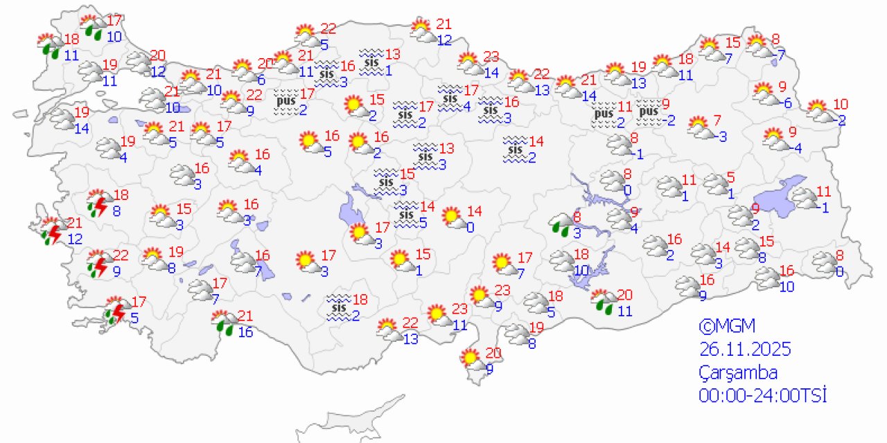 Ülke genelinde hava durumu
