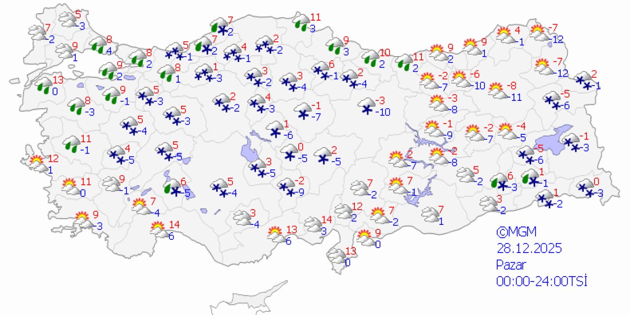 Ülke genelinde hava durumu