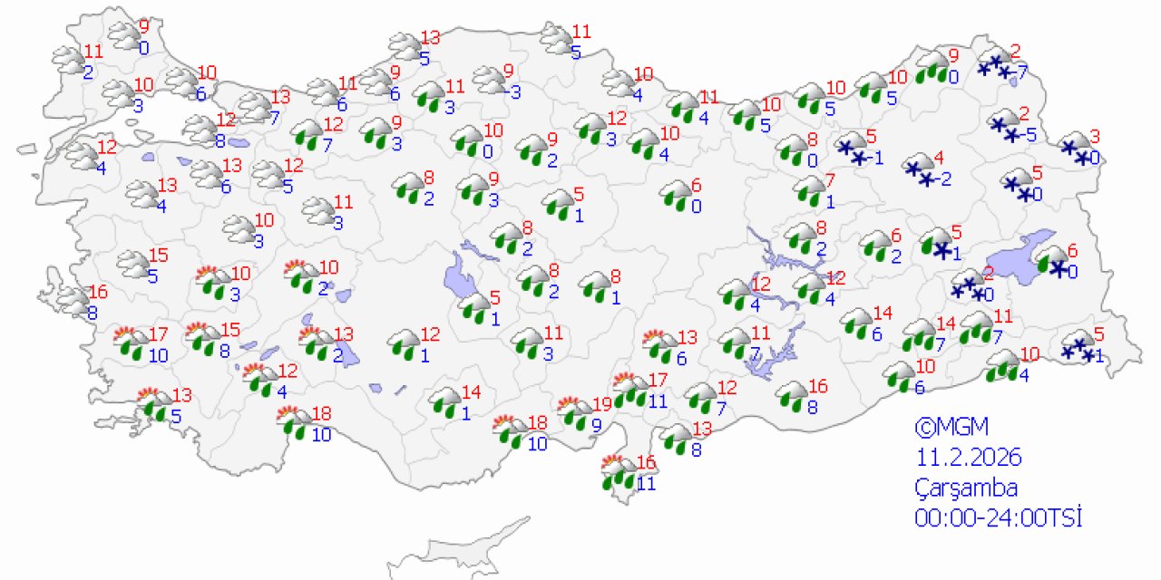 Ülke genelinde hava durumu
