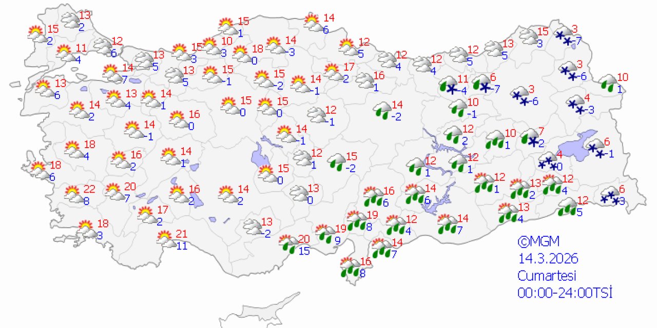 Ülke genelinde hava durumu