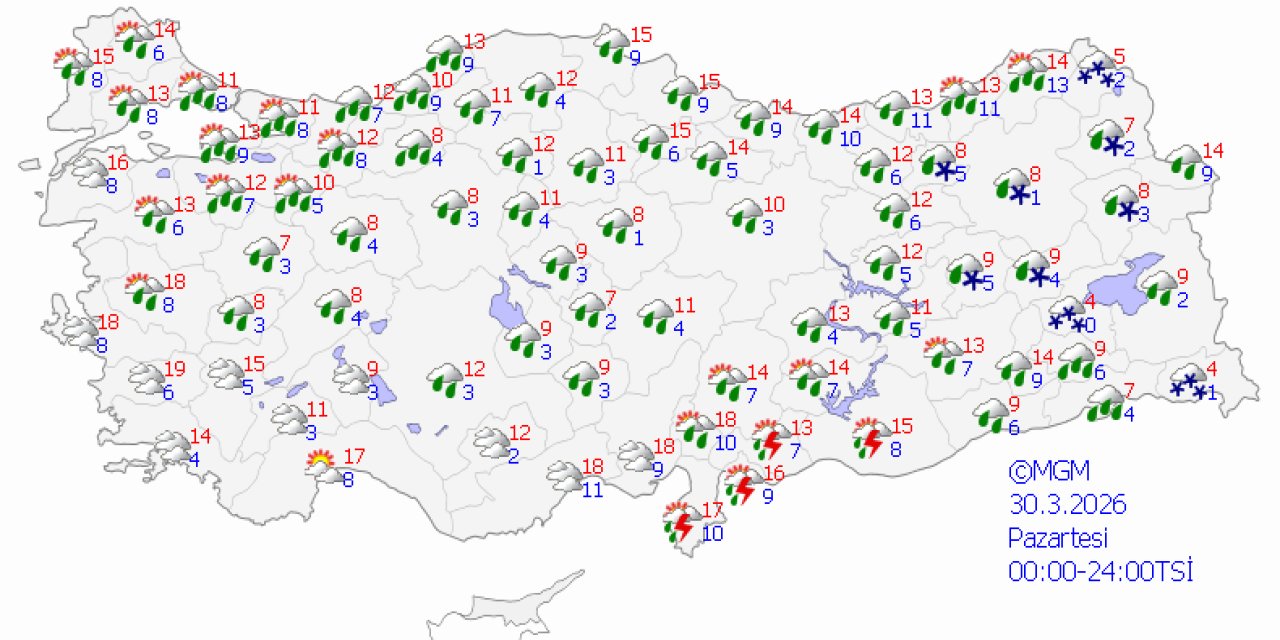 Ülke genelinde hava durumu
