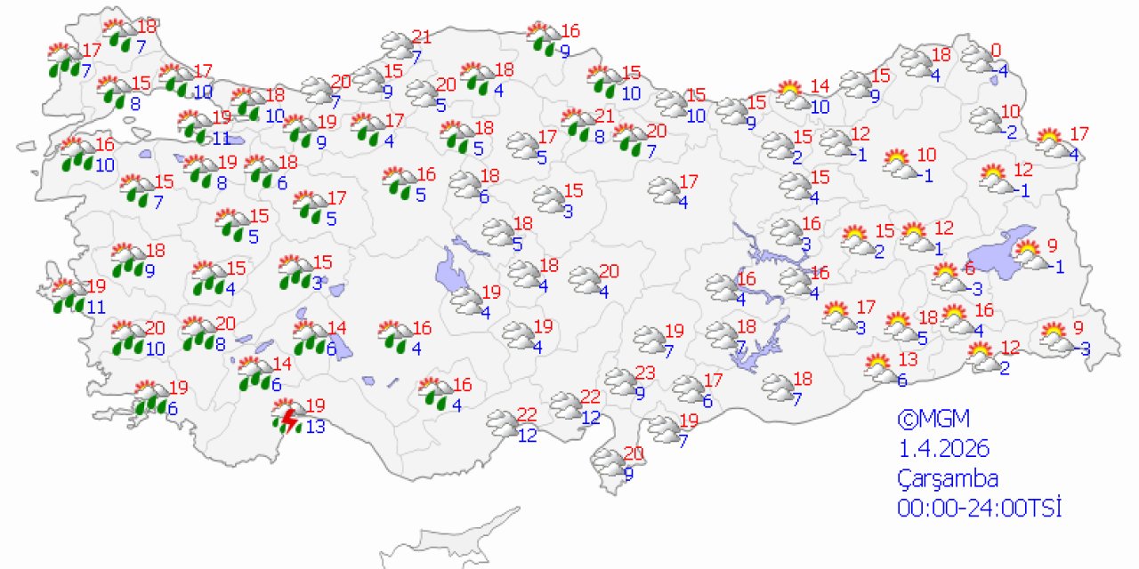 Ülke genelinde hava durumu