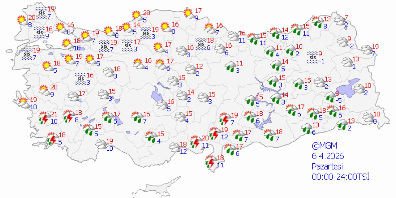 Ülke genelinde hava durumu