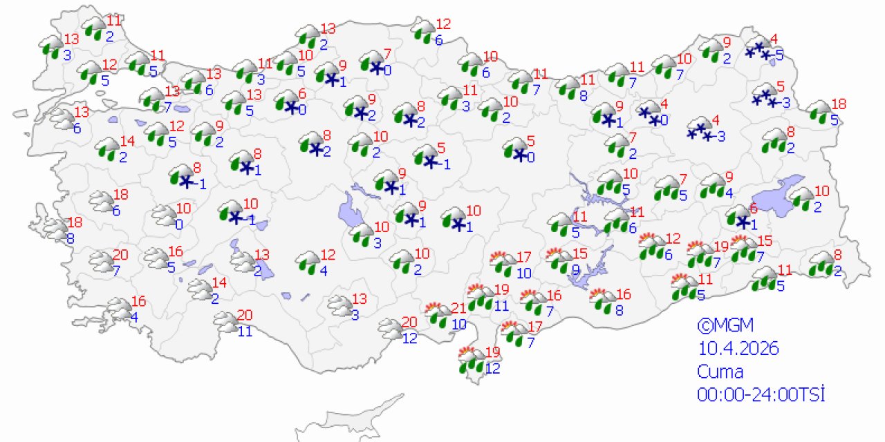 Ülke genelinde hava durumu