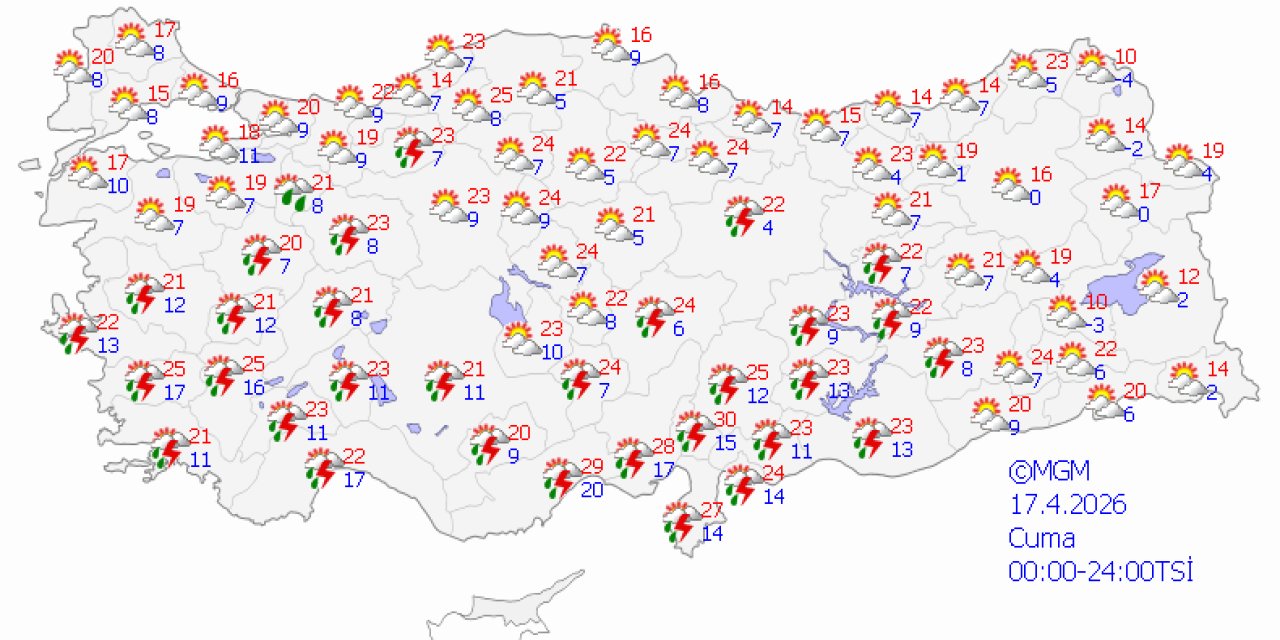 Ülke genelinde hava durumu