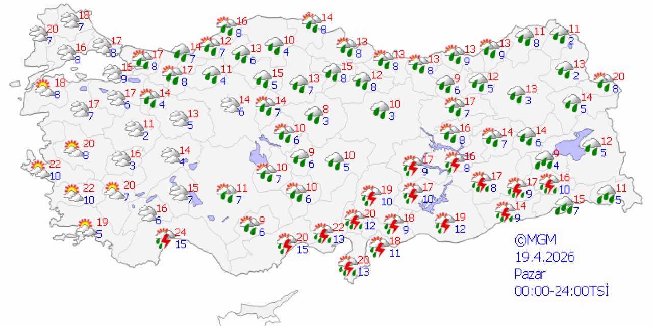 Ülke genelinde hava durumu